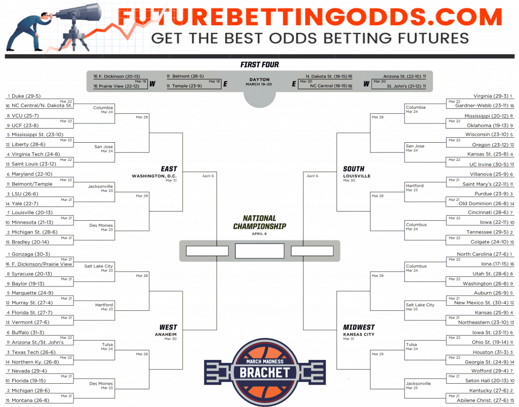 2019 March Madness Bracket